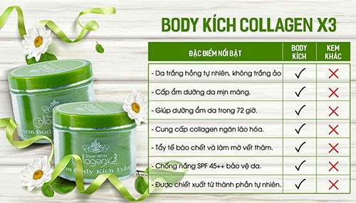 Kem Body Kích Trắng Collagen X3 Xanh