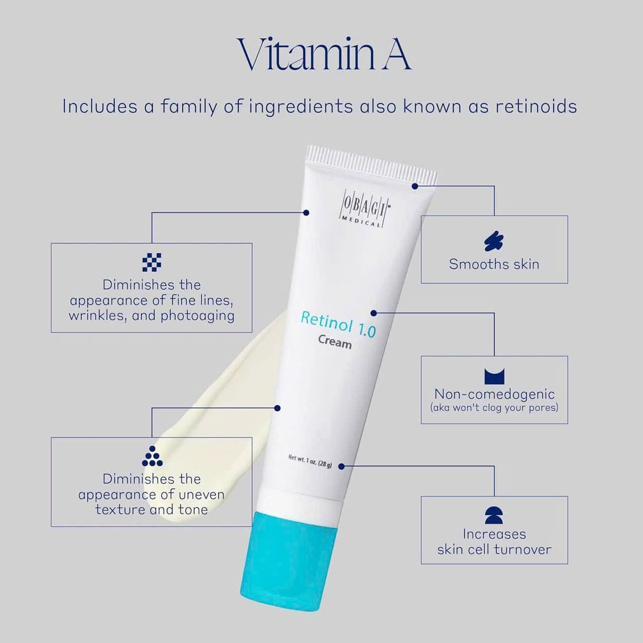 Kem Dưỡng Obagi Retinol 1.0% Trẻ Hóa Da mê đắm thật sự em này của Obagi này